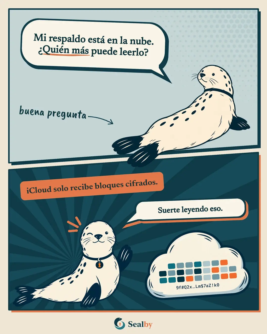 Historieta de dos viñetas con la foca Sealby. Arriba, la foca pregunta: "Mi respaldo está en la nube. ¿Quién más puede leerlo?" Escrito a mano: buena pregunta. Abajo, la etiqueta: "iCloud solo recibe bloques cifrados." En una nube hay bloques de colores y caracteres ilegibles. La foca guiña un ojo y dice: "Suerte leyendo eso."