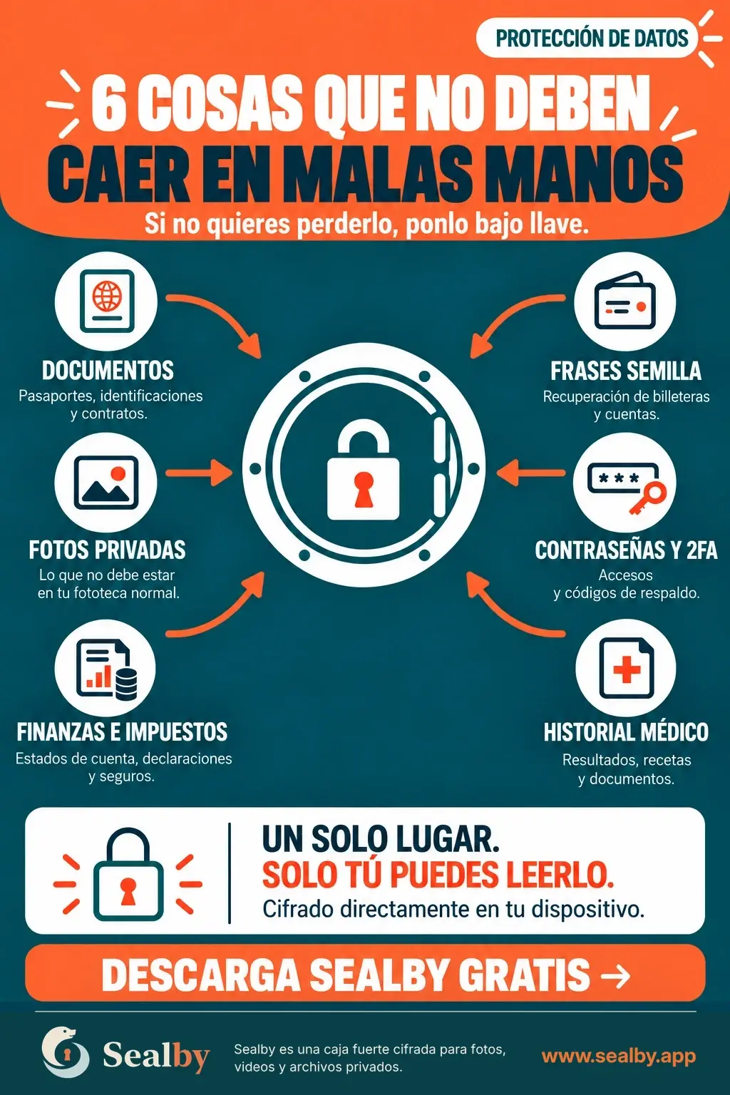 Infografía: 6 cosas que no deben caer en malas manos. Si no quieres perderlo, ponlo bajo llave: documentos, fotos privadas, finanzas e impuestos, frases semilla, contraseñas y 2FA, historial médico. Un solo lugar. Solo tú puedes leerlo. Cifrado directamente en tu dispositivo. Descarga Sealby gratis.
