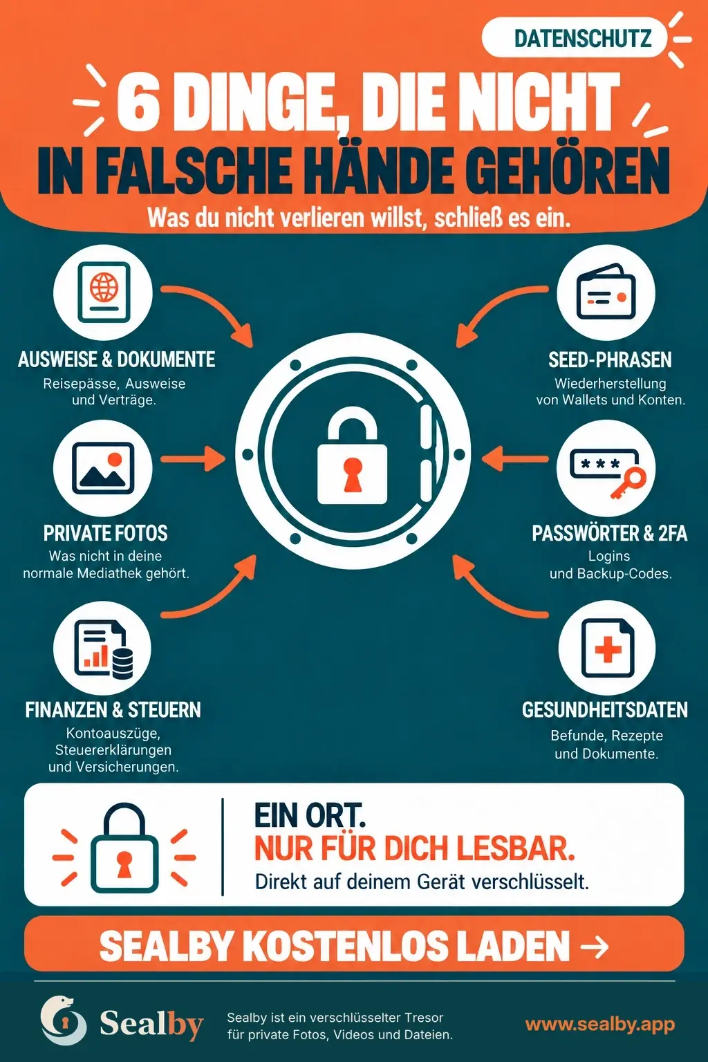 Infografik: 6 Dinge, die nicht in falsche Hände gehören. Was du nicht verlieren willst, schließ es ein: Ausweise und Dokumente, private Fotos, Finanzen und Steuern, Seed-Phrasen, Passwörter und 2FA, Gesundheitsdaten. Ein Ort. Nur für dich lesbar. Direkt auf deinem Gerät verschlüsselt. Sealby kostenlos laden.