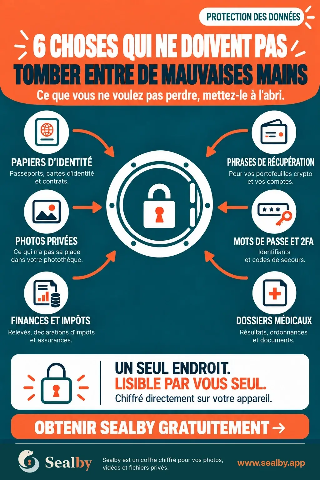 Infographie : 6 choses qui ne doivent pas tomber entre de mauvaises mains. Ce que vous ne voulez pas perdre, mettez-le à l'abri : papiers d'identité, photos privées, finances et impôts, phrases de récupération, mots de passe et 2FA, dossiers médicaux. Un seul endroit. Lisible par vous seul. Chiffré directement sur votre appareil. Obtenir Sealby gratuitement.