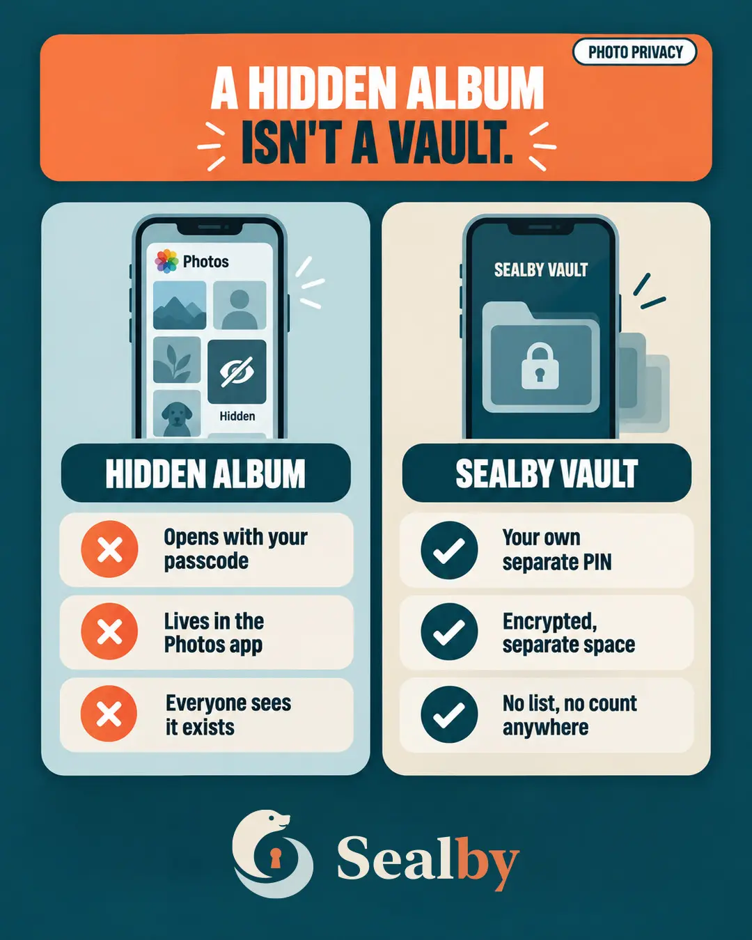 Sealby privacy poster comparing the iPhone Hidden Album with an encrypted photo vault.