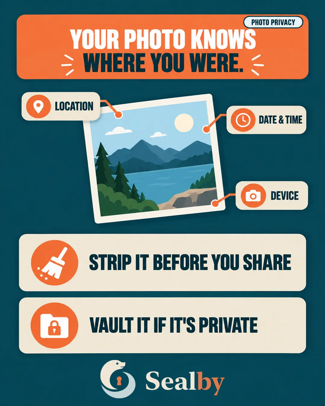 Sealby privacy poster explaining how photo metadata can expose hidden personal information.