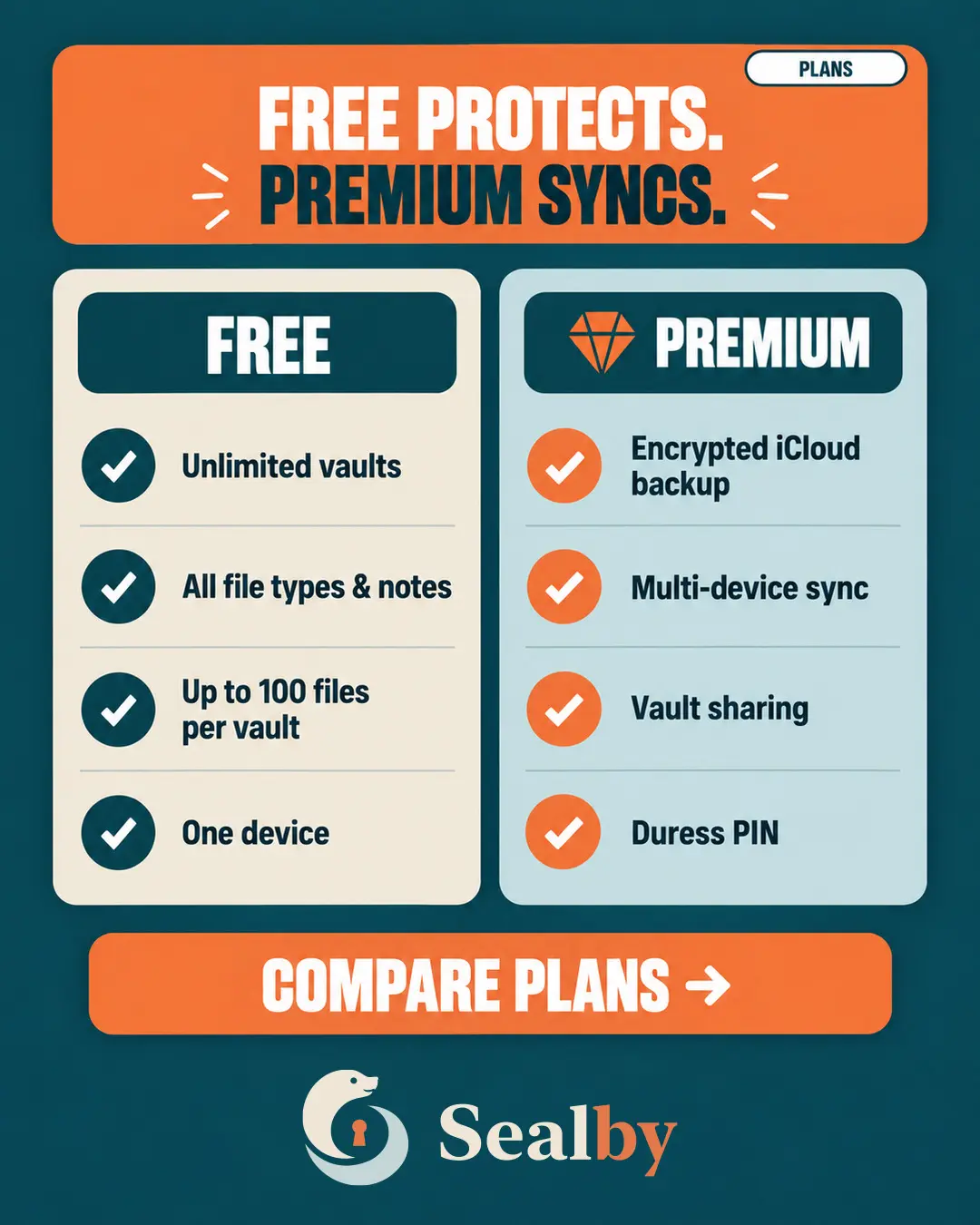 Sealby poster comparing free and premium encrypted photo vault features.