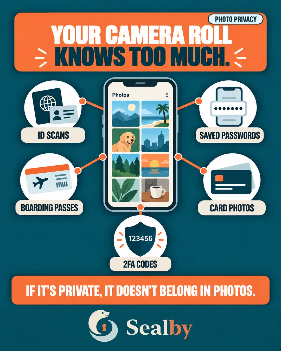 Sealby poster explaining why a camera roll is not secure storage for private photos and documents.