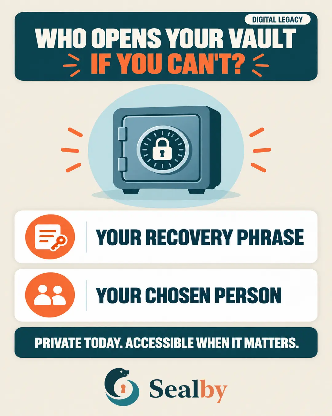 Sealby privacy poster about planning access to encrypted files as part of a digital legacy.