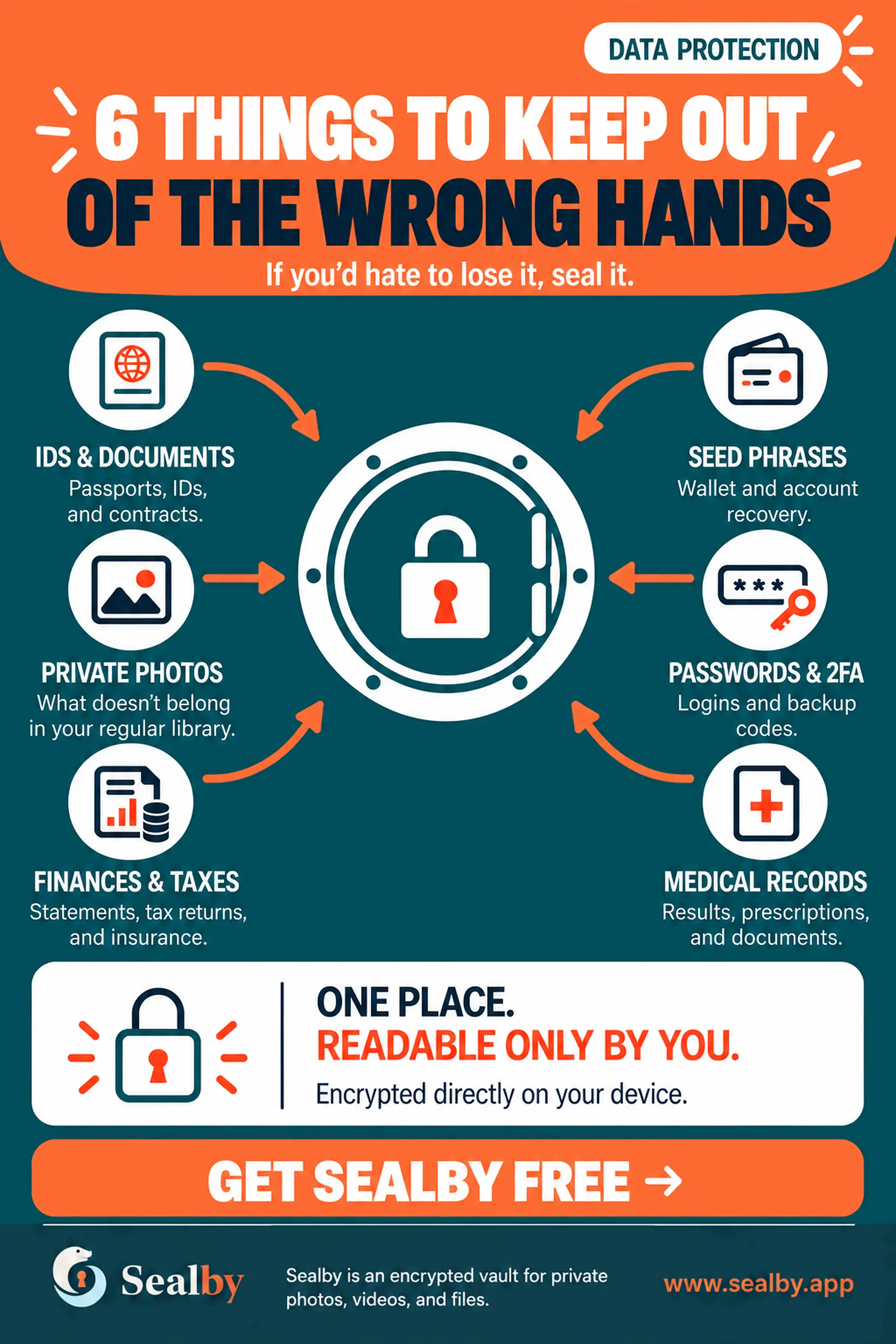 English Sealby data protection poster listing IDs, private photos, finances, seed phrases, passwords and medical records.