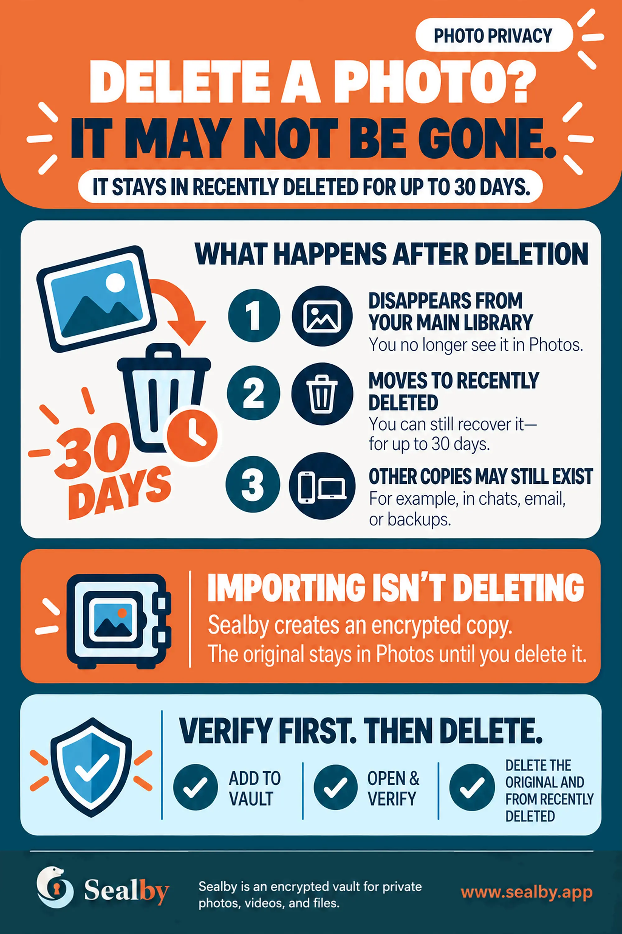 English Sealby privacy poster asking whether a deleted photo truly disappears from every location.