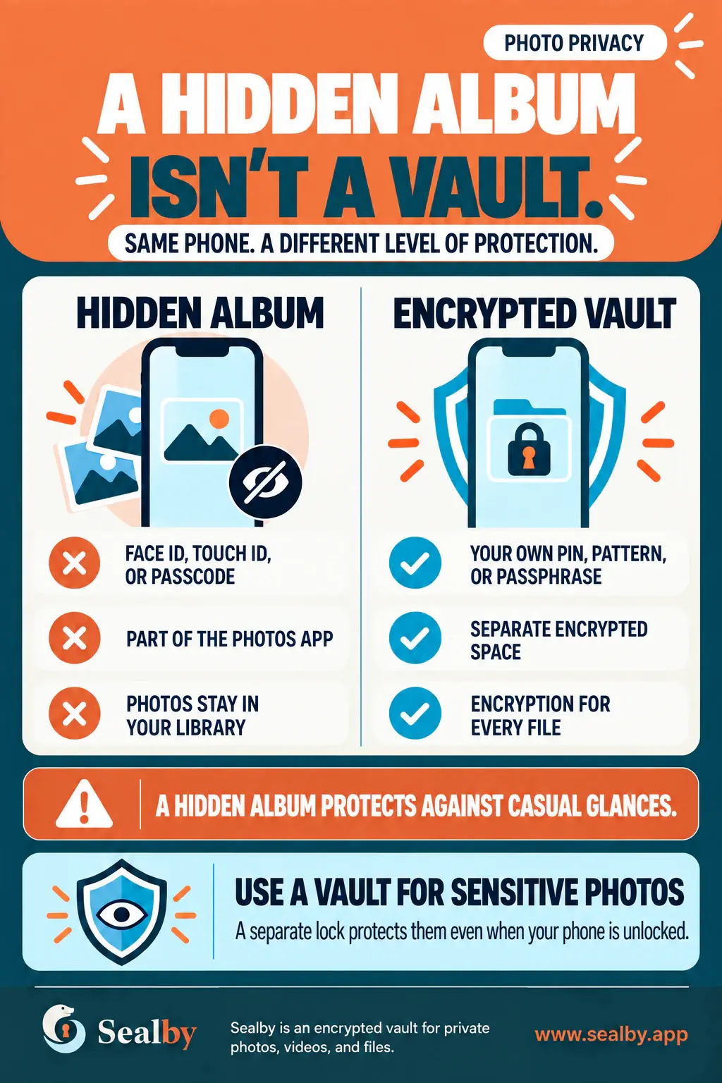 English Sealby poster explaining that the iPhone Hidden Album is not an encrypted private vault.