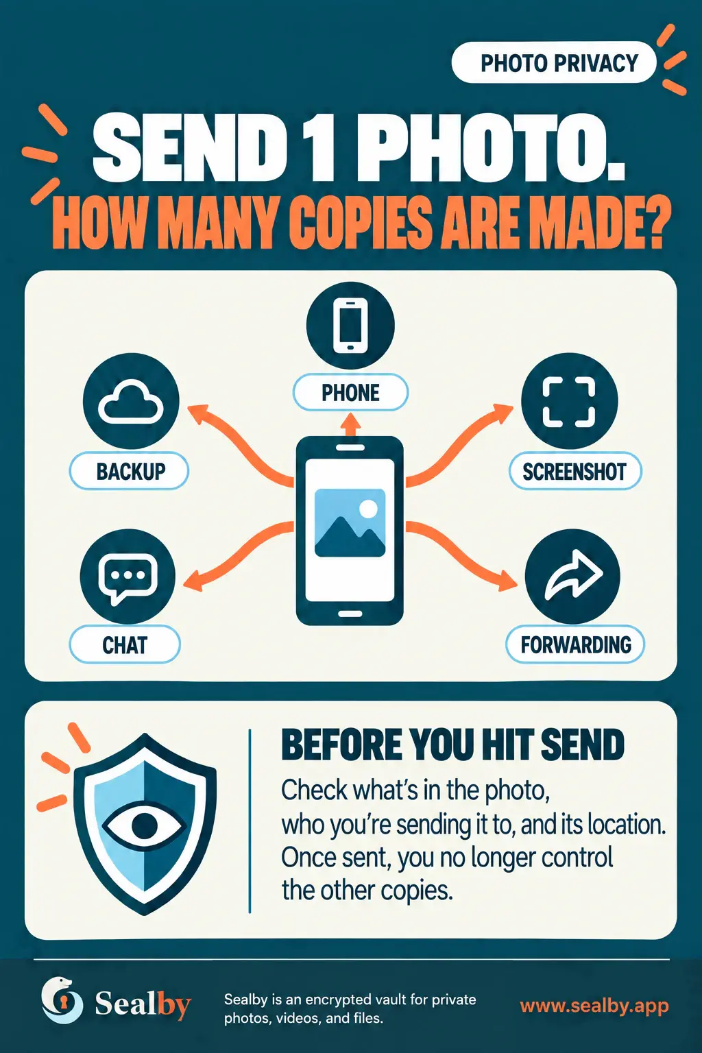English Sealby poster showing how one private photo can spread into many copies.