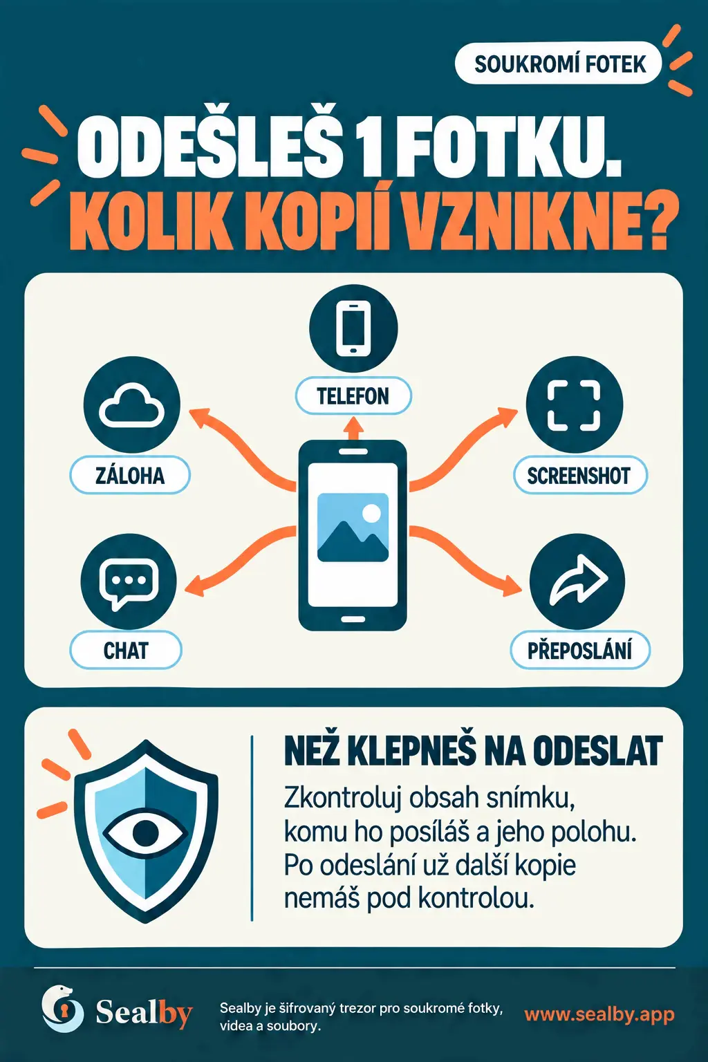 Český plakát Sealby ukazující, kolik kopií může vzniknout po odeslání jedné soukromé fotky.