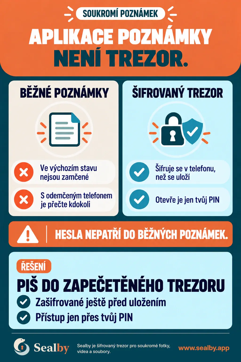 Český plakát Sealby porovnávající běžné poznámky s poznámkami uloženými v šifrovaném trezoru chráněném vlastním PINem.