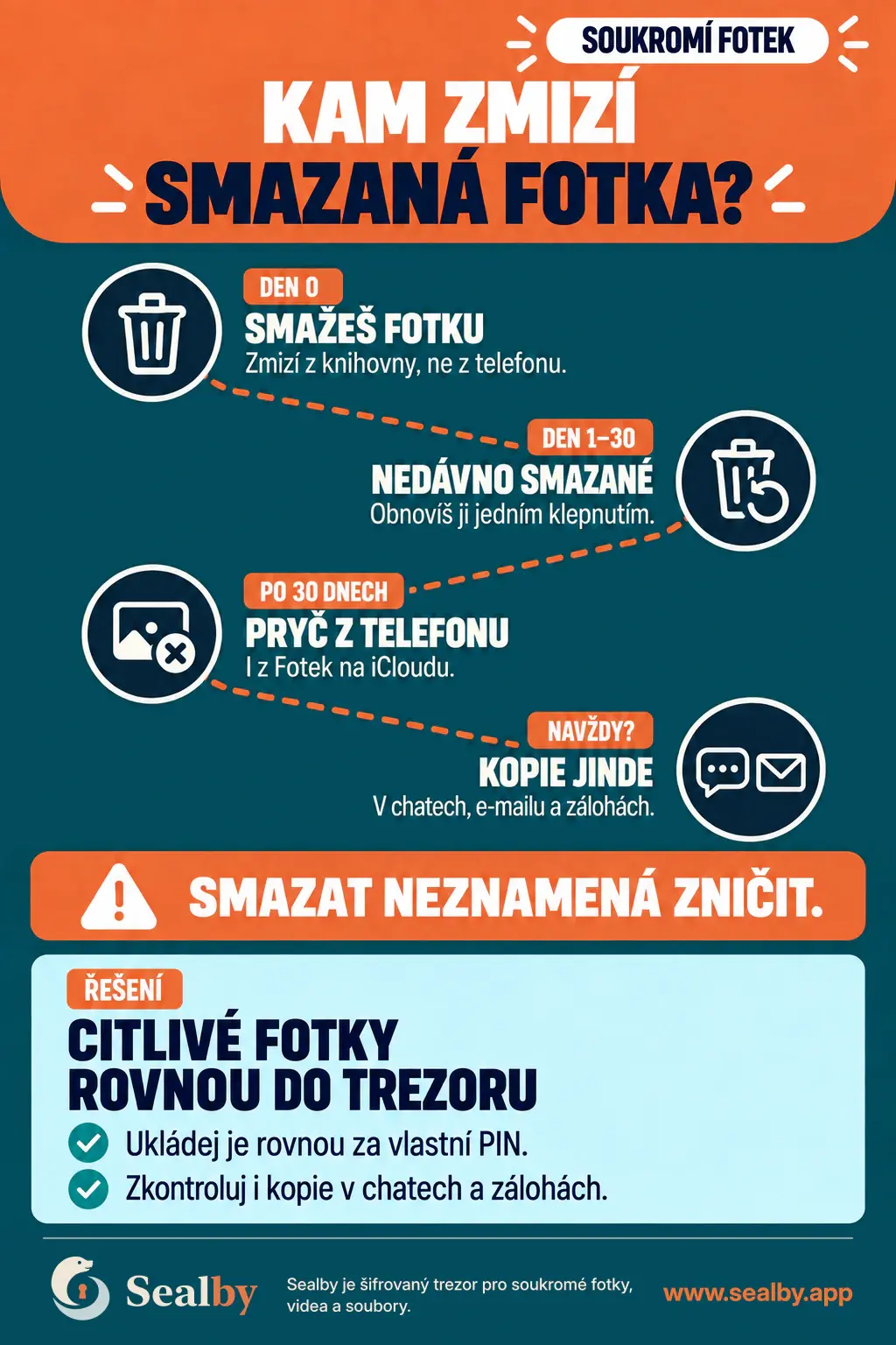 Český plakát Sealby sledující smazanou fotku přes Nedávno smazané, Fotky na iCloudu, chaty, e-mail a zálohy.