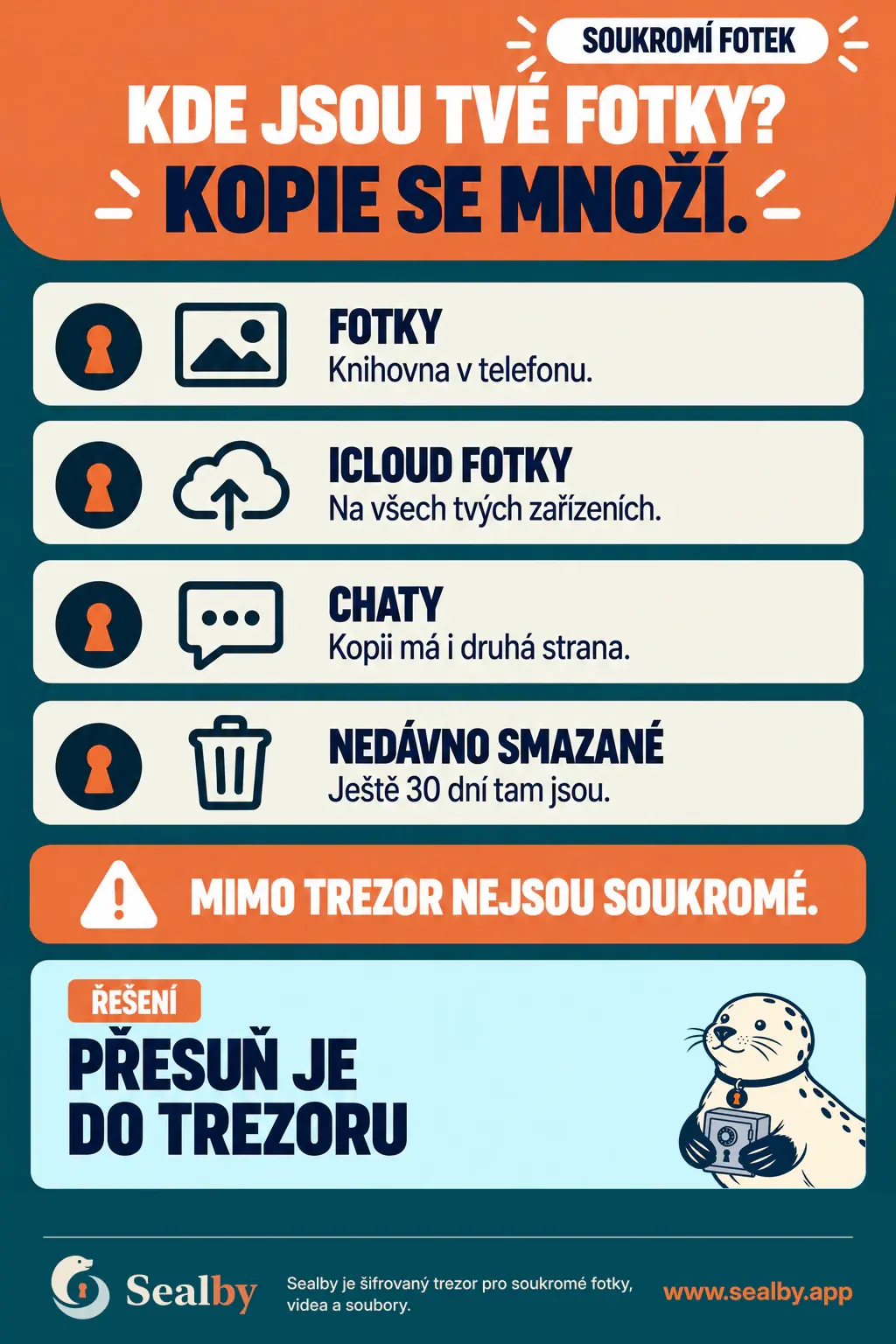 Český plakát Sealby ukazující kopie fotek v telefonu, na iCloudu, v chatech a mezi nedávno smazanými položkami.