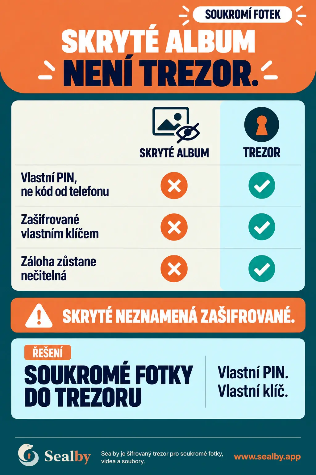 Český plakát Sealby porovnávající skryté album se soukromým šifrovaným trezorem chráněným vlastním PINem a klíčem.