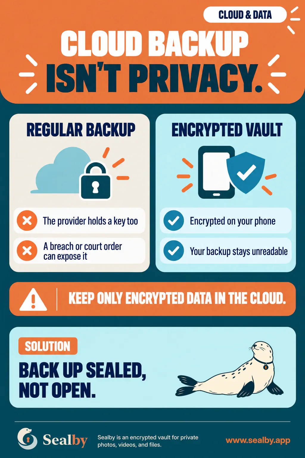 English Sealby cloud privacy poster comparing a regular cloud backup with an encrypted vault whose backup stays unreadable.