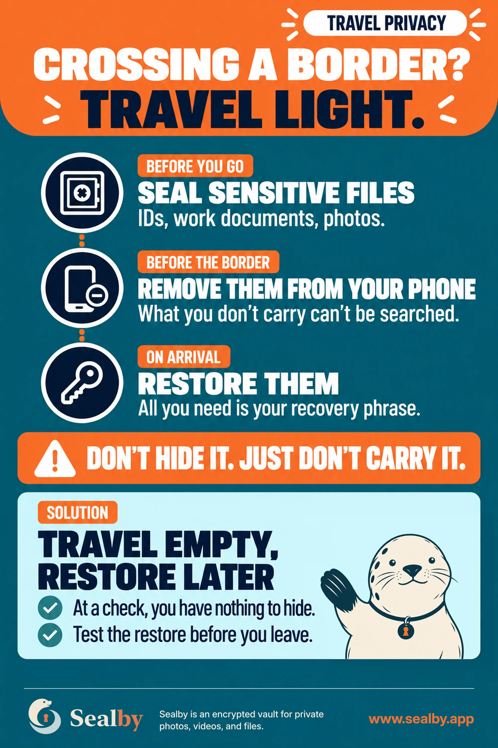 English Sealby travel privacy poster recommending sealing sensitive files, removing them before a border inspection and restoring them later.