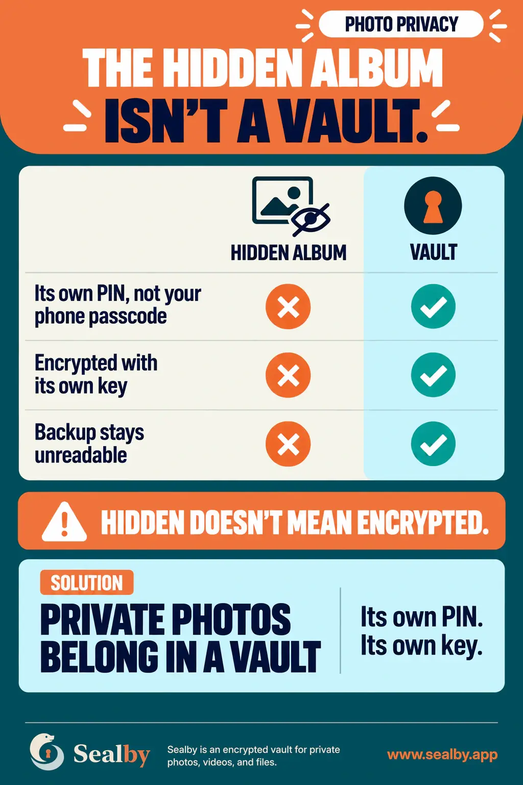 English Sealby poster comparing the iPhone Hidden Album with a private encrypted vault protected by its own PIN and key.