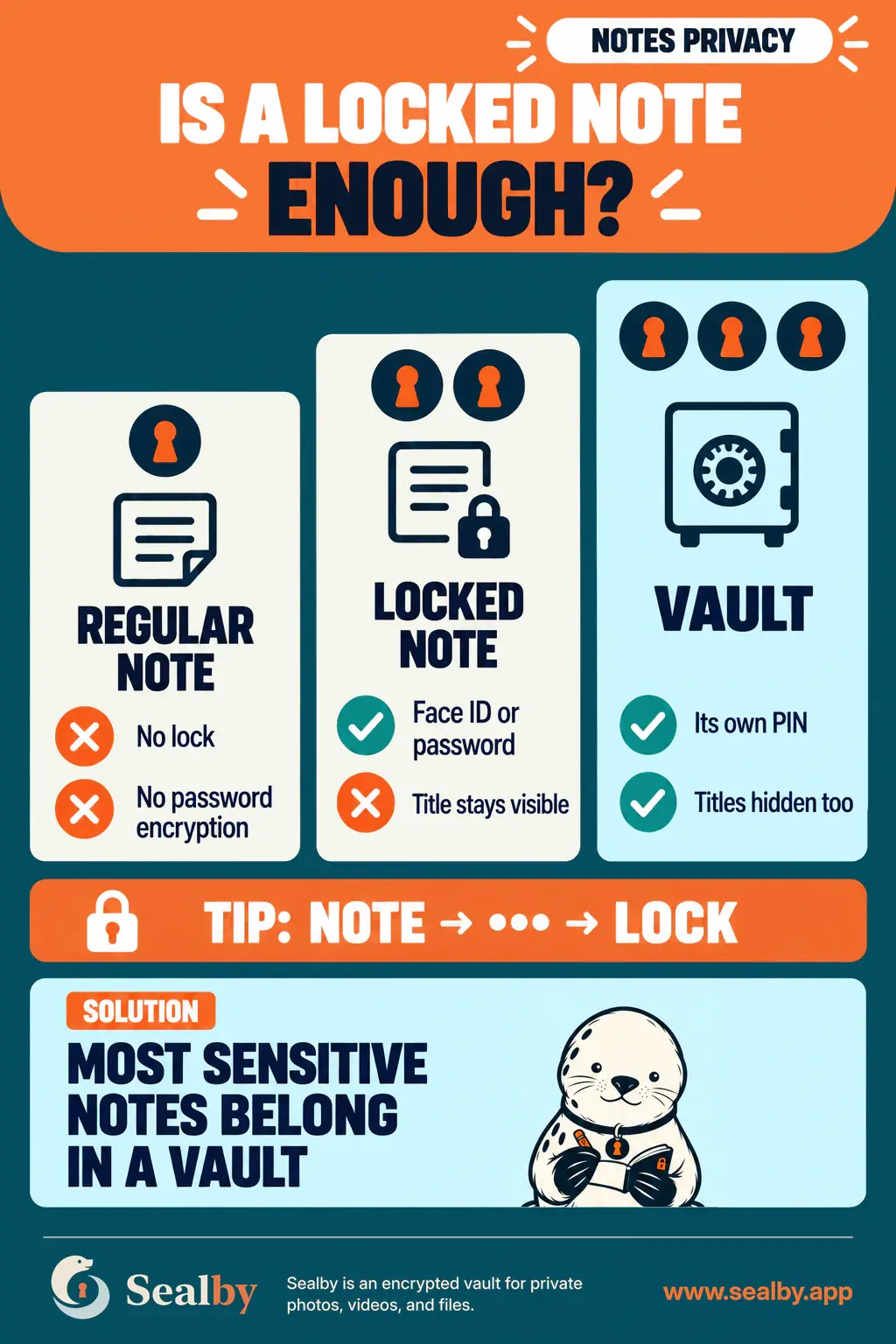 English Sealby notes privacy poster comparing a regular note, a locked note and an encrypted vault with hidden titles.