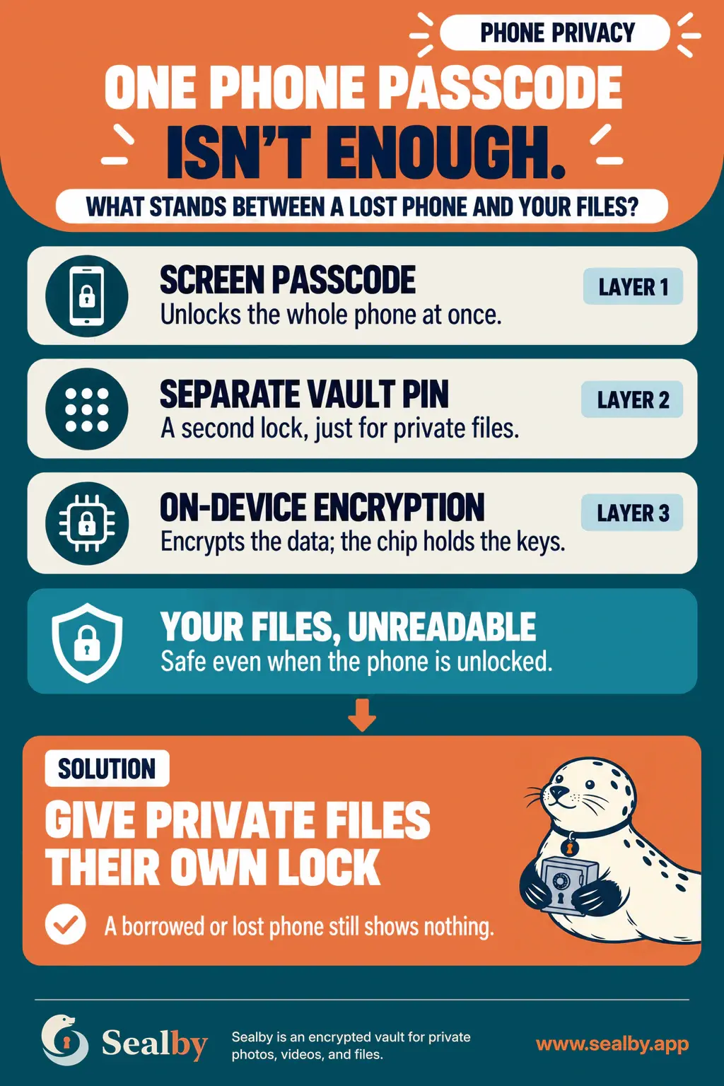 English Sealby phone privacy poster explaining the protection layers provided by a screen passcode, a separate vault PIN and on-device encryption.