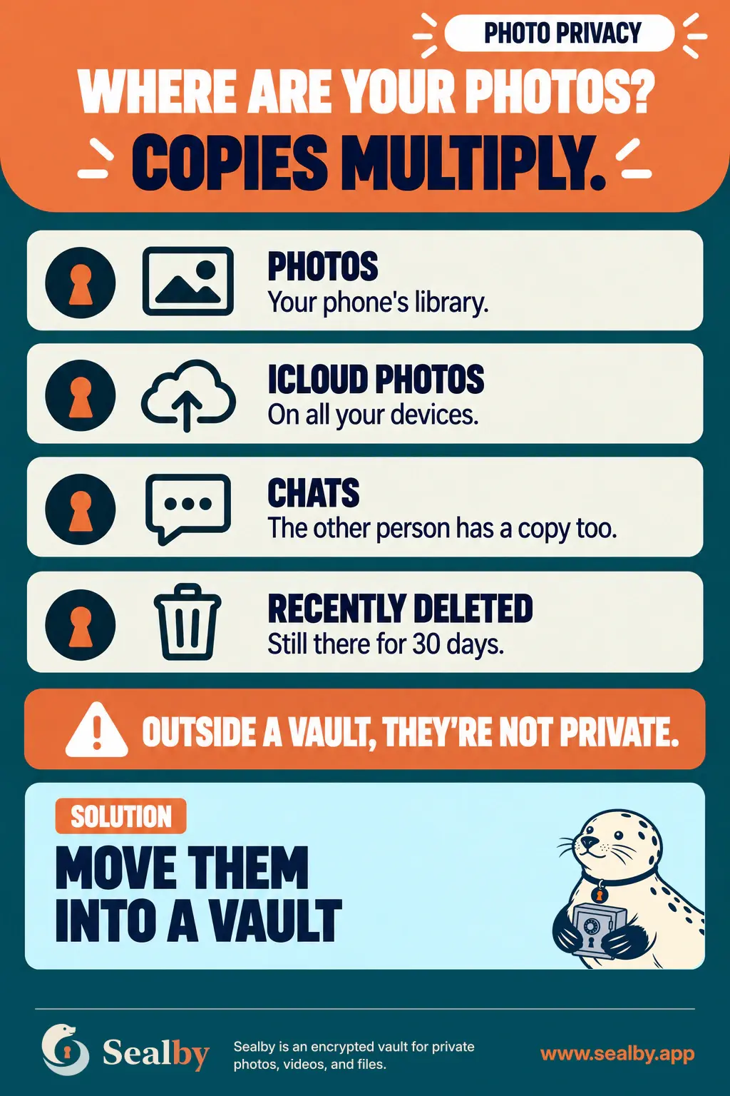 English Sealby photo privacy poster showing copies in Photos, iCloud Photos, chats and Recently Deleted.