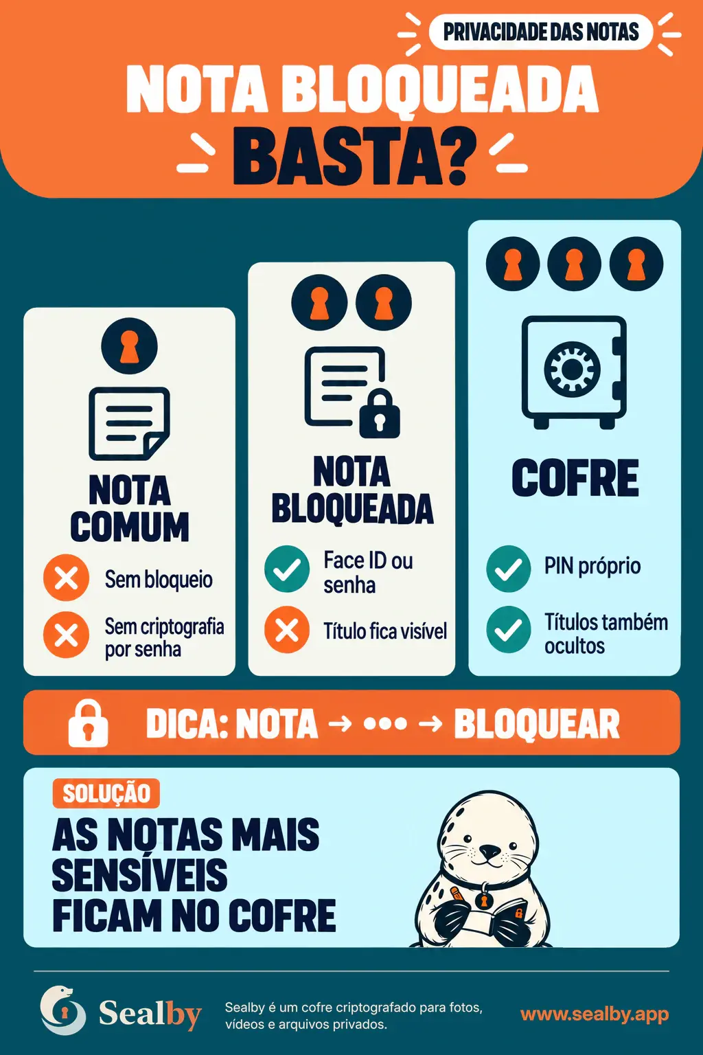 Cartaz brasileiro da Sealby comparando uma nota comum, uma nota bloqueada e um cofre criptografado com títulos ocultos.
