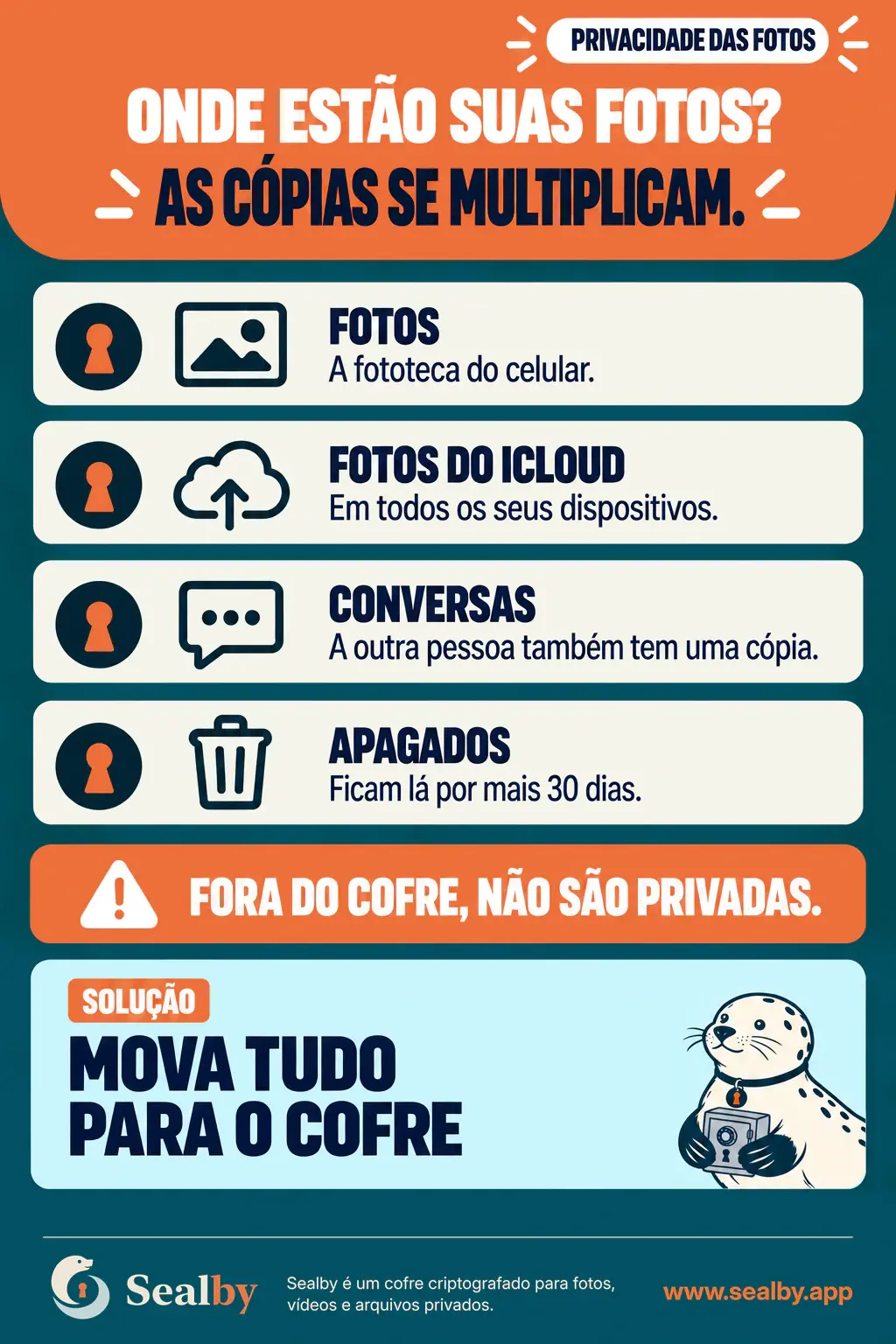 Cartaz brasileiro da Sealby mostrando cópias no app Fotos, no iCloud, em conversas e nos itens apagados.