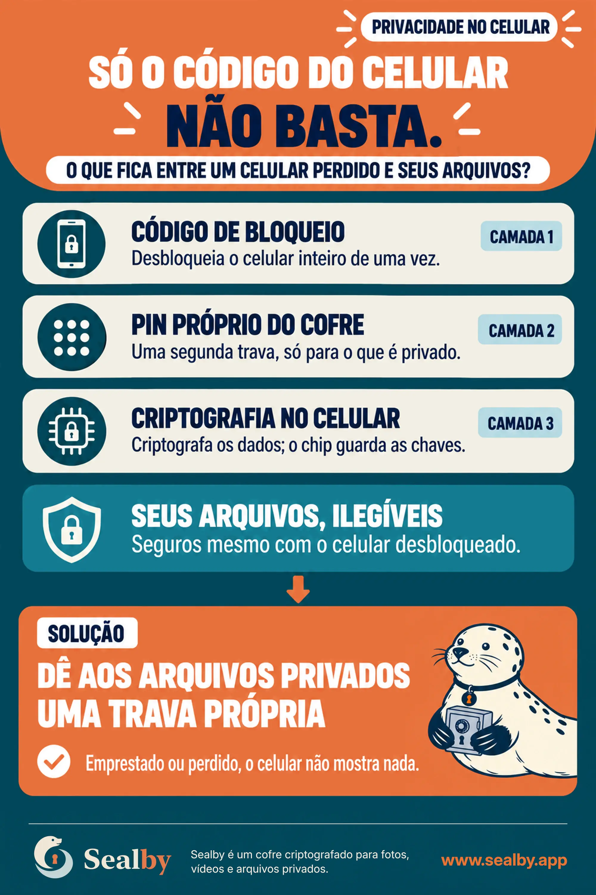 Cartaz brasileiro da Sealby explicando as camadas de proteção do código do celular, de um PIN próprio do cofre e da criptografia no aparelho.