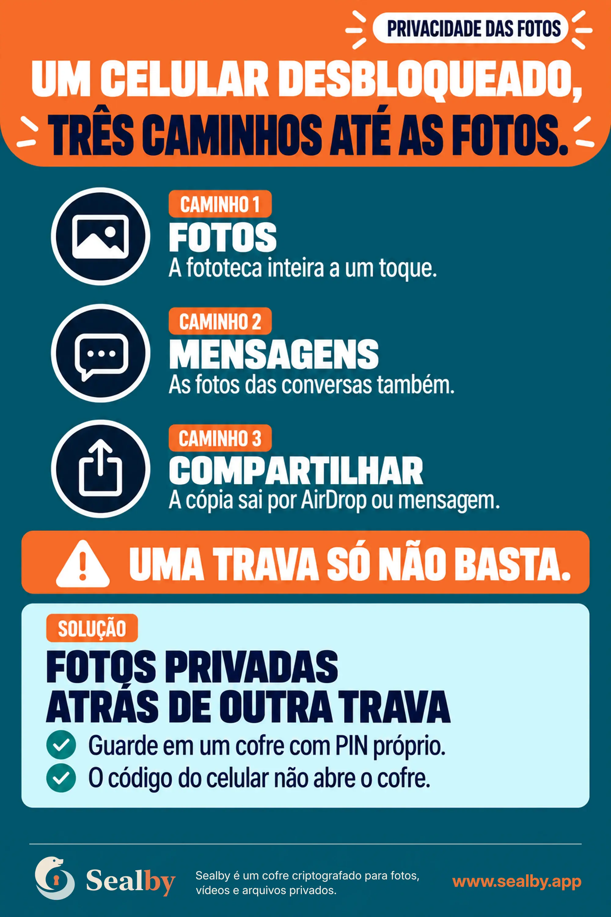Cartaz brasileiro da Sealby mostrando acesso às fotos pela galeria, pelas mensagens e pelo compartilhamento, e recomendando uma segunda trava.