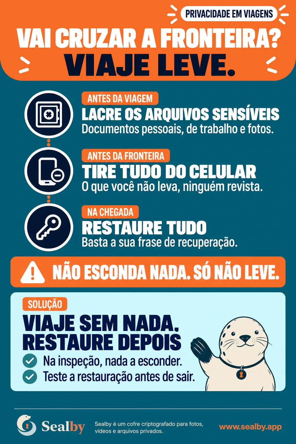 Cartaz brasileiro da Sealby recomendando lacrar arquivos sensíveis, removê-los antes de uma inspeção na fronteira e restaurá-los depois.