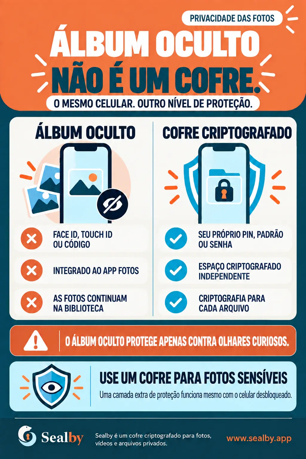Cartaz brasileiro da Sealby explicando que o álbum oculto do iPhone não é um cofre criptografado.