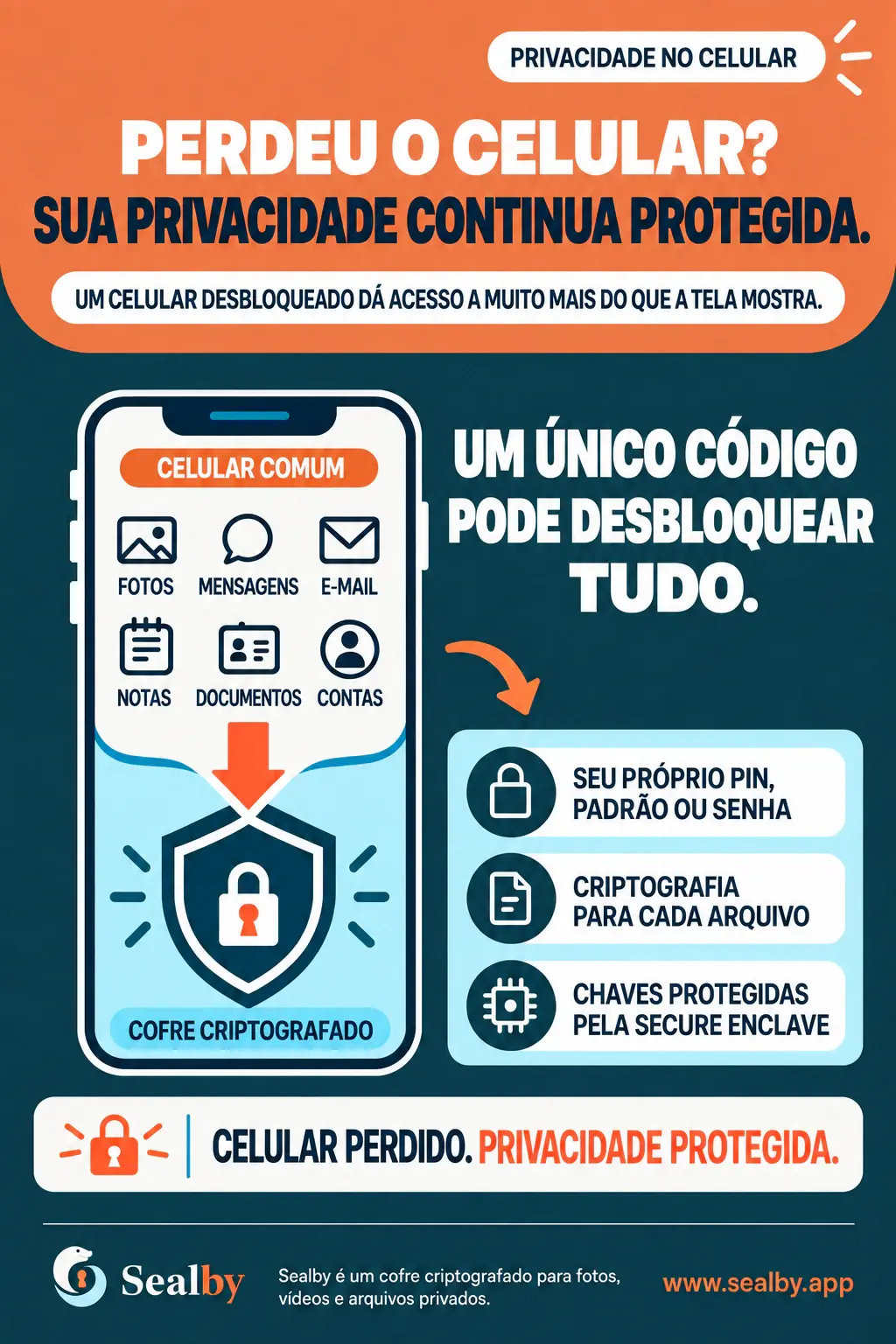 Cartaz brasileiro da Sealby sobre recuperar arquivos privados criptografados depois de perder o celular.