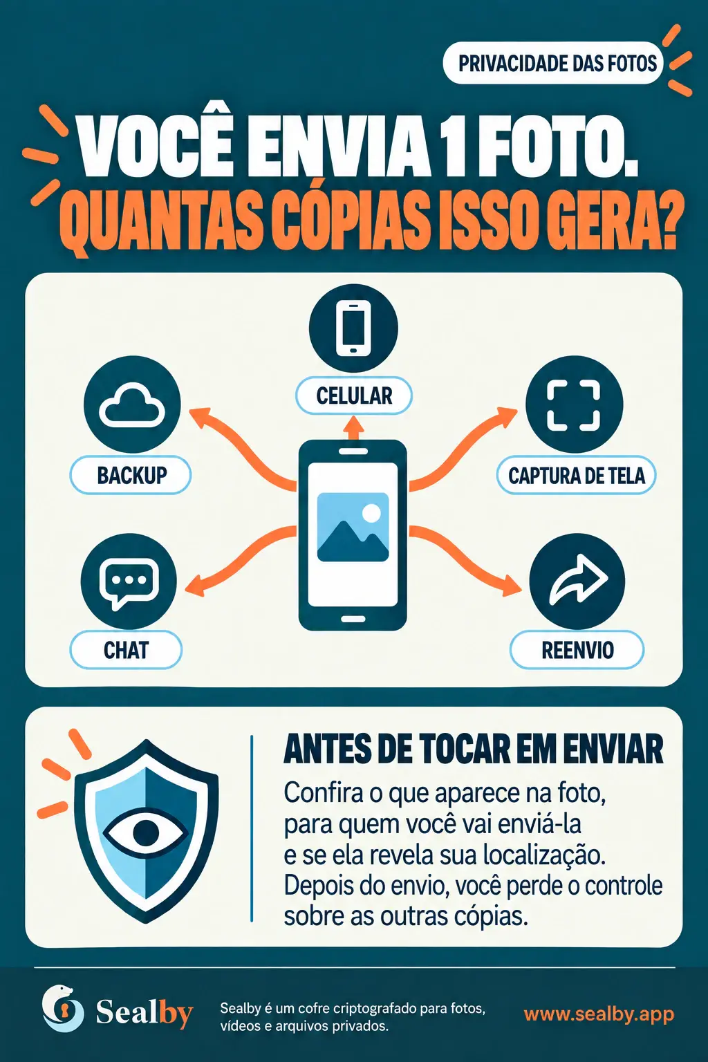 Cartaz brasileiro da Sealby mostrando como uma foto privada pode gerar muitas cópias.