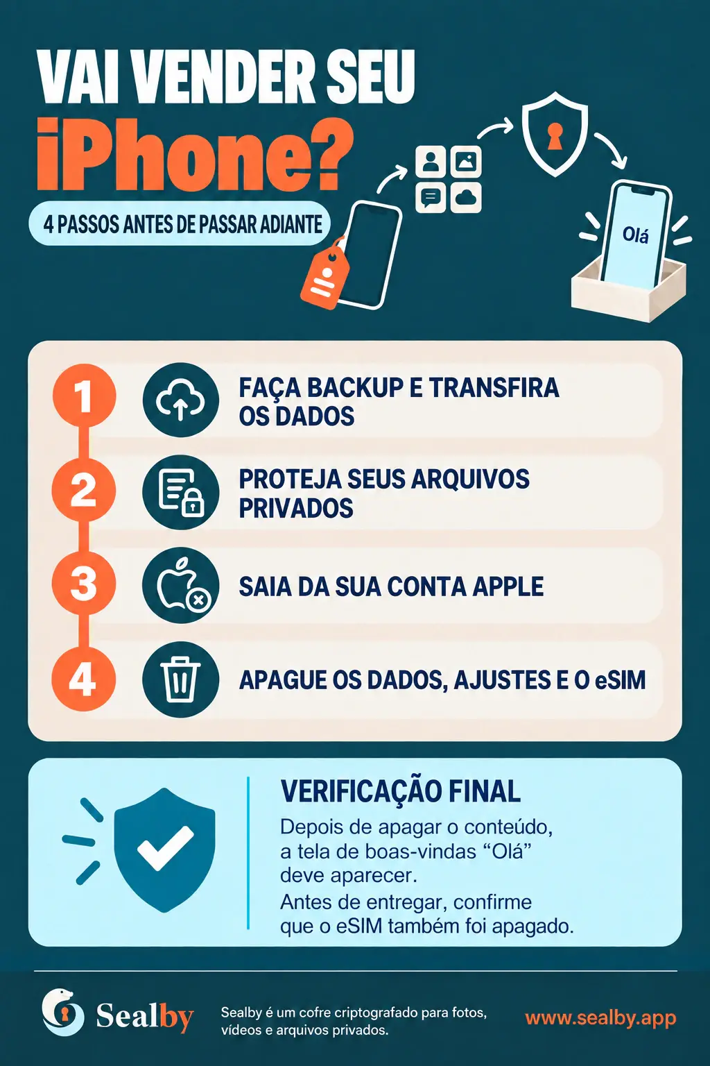 Cartaz brasileiro da Sealby com cuidados para proteger dados privados antes de vender um iPhone.