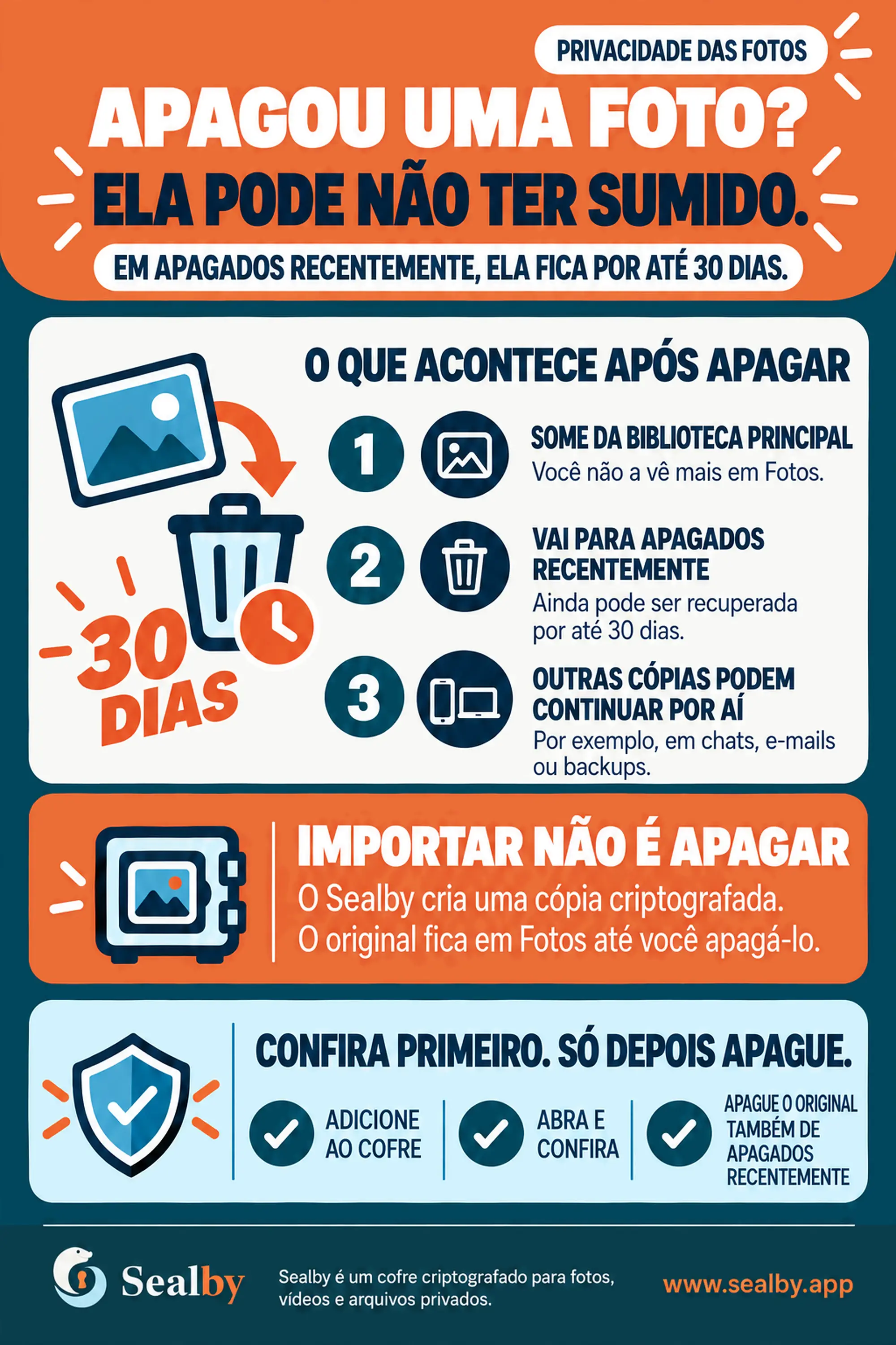 Cartaz brasileiro da Sealby explicando por que apagar uma foto nem sempre remove todas as cópias.
