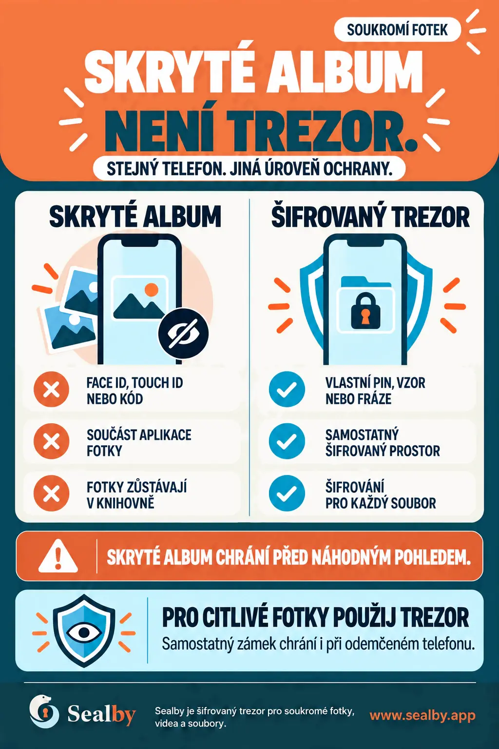 Český plakát Sealby vysvětlující, že skryté album není šifrovaný trezor.