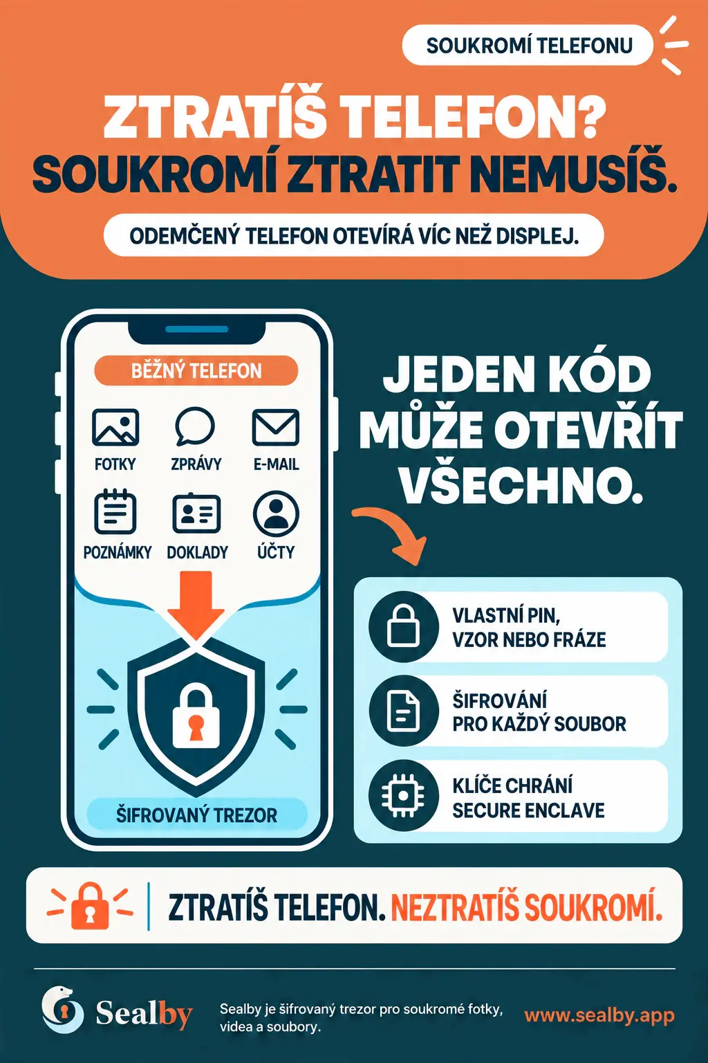 Český plakát Sealby o obnově šifrovaných souborů po ztrátě telefonu.